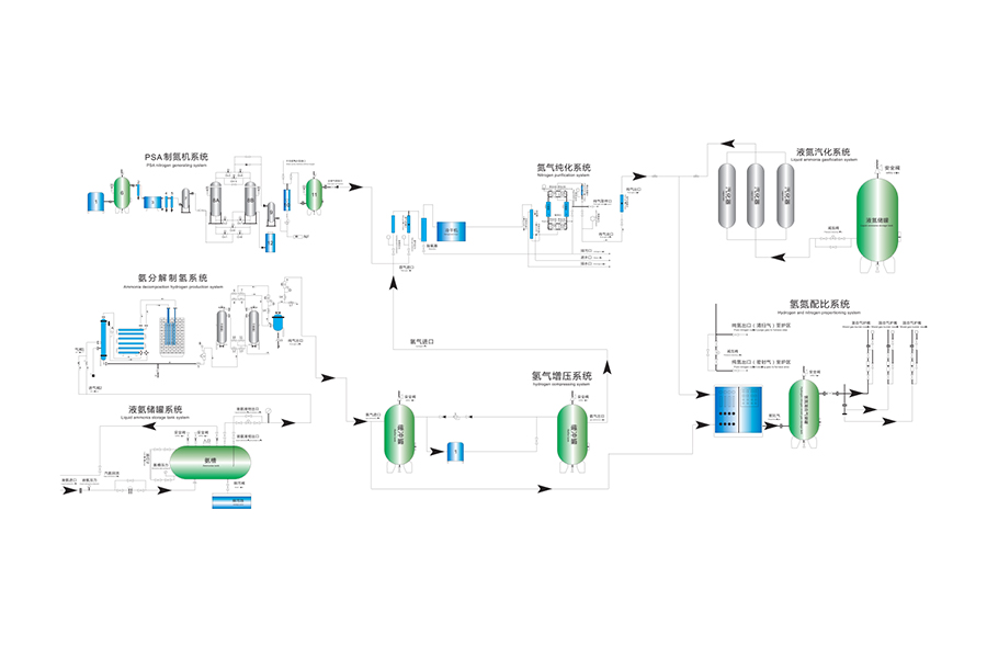 Air Separation on-site na mga solusyon sa paggawa
